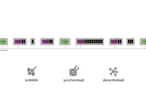  Loxone Audioserver in der Systemübersicht 