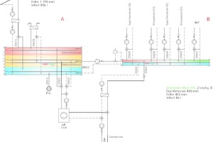  Das Anlagenschema der „Zortström“-Lösung zeigt, wie sich mehrere regenerative Energieerzeuger effizient in eine gemeinsame energetische Versorgungsstruktur einbinden lassen. Als hydraulischer Nullpunkt regelt das zweigliedrige Sammel- und Verteilsystem effizient und bedarfsoptimiert alle erzeuger- und verbraucherseitigen Energieflüsse.  