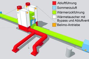  Prozessluftwärmerückgewinnung im Beschichtungswerk 