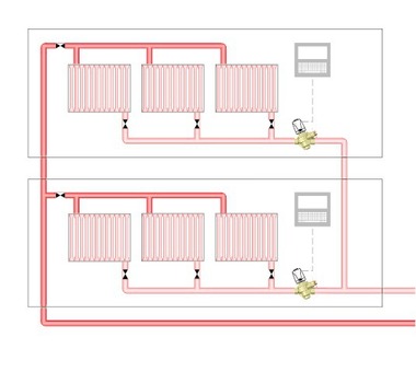 Bei einem dynamischen, differenzdruckunabh?ngigen Ventil haben Druckschwankungen aus anderen Bereichen der Anlage keinen Einfluss auf den geregelten Zweig