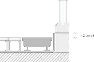  4. Bereich: Anschlusshöhe &lt; 2 und ≥ 0 cm 