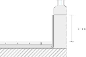  1. Bereich: Anschlusshöhen ≥ 15 cm  