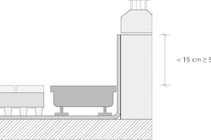  2. Bereich: Anschlusshöhe &lt; 15 cm und ≥ 5 cm 