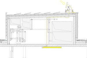  Tageslichtsystem im Detail 