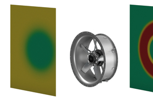  RLT-Geräten können Axial- und Radialventilatoren eingesetzt werden – Radialventilatoren (linkes Bild) sorgen für eine gleichmäßigere Beaufschlagung, nachgeschalteter Einbauten (Filter, Wärmeaustauscher) als Axialventilatoren (rechtes Bild). Die Farbe stellt hier die Axialgeschwindigkeit dar. 