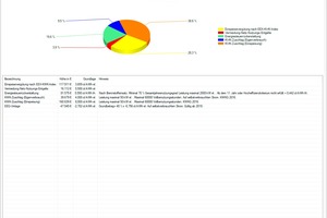  Screenshot der Fördermittelzusammensetzung 