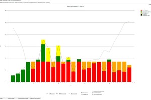  Grafische Darstellung des über den Tag anfallenden Wärme­bedarfs 