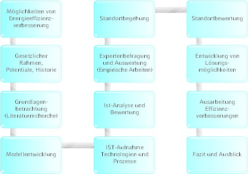 What is a dissertation picture