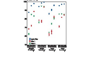  Berechnung von ePM1 nach der DIN EN ISO 16890-1-Gleichung 2 bis 4 für die untersuchten Filterkombinationen  