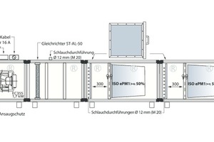  Aufbau des Lüftungsgerätes zur Untersuchung der Abscheidung von zwei hintereinander eingebauten Filterstufen 