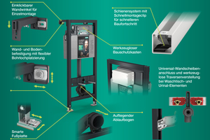  Details zum Vorwandsystem „Mepa nextVIT“ 