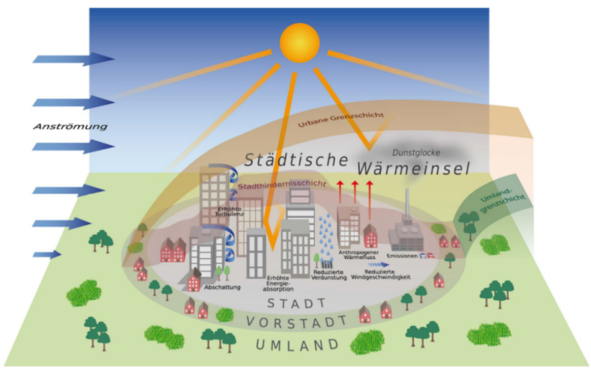 Anthropogene Einfl?sse auf das Stadtklima