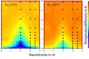  Gemessene horizontale Temperaturdifferenzverteilung 