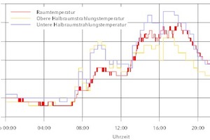  Einfluss eines gekühlten Raumes auf den darunterliegenden Raum 