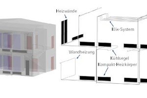  Anlagen- und Gebäudemodell der Pilot- und Demonstrationsanlage „Merkelbau“ 