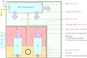  Wirtschaftliche Versorgung eines Serverraumes mit doppelter freier Kühlung (Grundriss)  