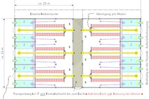  Vorschlag für modulares Rechenzentrum mit der Kühltechnik Loose - ECL – ohne Doppelboden 