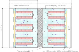  Vergleichbares Rechenzentrum mit reiner Umluftkühltechnik – mit Doppelboden   