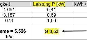  Tabelle 1Für die Behandlungsfelder 2 bis 4 ergibt sich bei ständig anstehender maximaler Kühllast von 112 kW ein Jahresstrombedarf von 2914 kWh. 