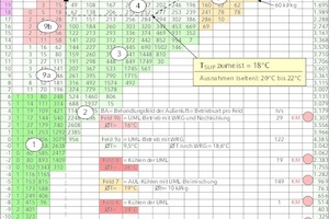  Betriebsarten im h-x-Diagramm mit Häufigkeiten der Außenluft     