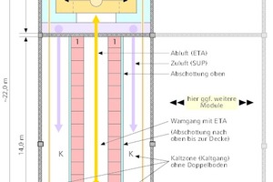  IT-Modul mit max. 112 kW Verlustwärme 