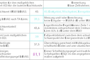  Konzeption Immission und Gesamt-Emission  