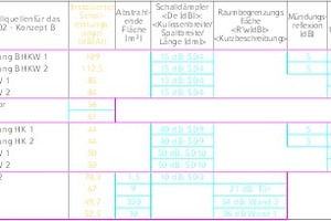  Ableitung der Einzel-Schallleistungspegel von Innen nach Außen 