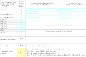  Anlagenkomponenten, BHKW mit erhöhtem Schallschutz 