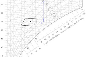  Darstellung einer Luftabkühlung ohne Entfeuchtung (3-4)  