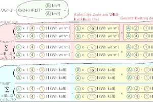  Zusammenstellung der Formeln nach VDI 2077-4 (bei WRG-Berücksichtigung)  