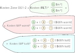  Formelnnach VDI 2077-4 ohne WRG-Berücksichtigung 