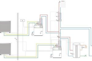  Mit der Kaskadenregelung können bis zu fünf Luft-/Wasser-Wärmepumpen „Biblock“ oder Split-Wärmepumpen parallel geschaltet und kombiniert werden.  