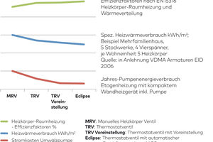  Thermostat-Ventilunterteil Eclipse 300 