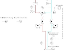  Hydraulikschema für die Torluftschleieranlage 