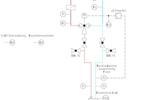  Hydraulikschema für die Torluftschleieranlage 
