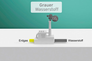  Grauer Wasserstoff wird durch Dampfreformierung erzeugt. Neben Wasserstoff entsteht auch CO2. 