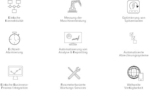 Nutzen der IP-basierten Digitalisierung von Z?hlern