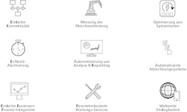 Nutzen der IP-basierten Digitalisierung von Zählern