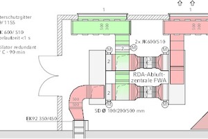  Abströmzentrale einer Rauchschutzdruckanlage 