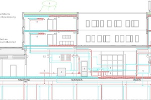  Die gebäudetechnischen Anlagen im Schema 