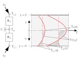  Schematische Darstellung des RC-Modells mit Hilfe des Temperaturgradienten   