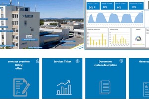  ... zur Anlage für Servicetechniker und Facility Manager über die Cloud.  