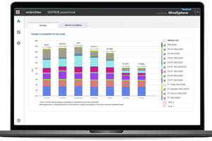  Über Cloud-Applikationen wie „Sentron powermind“ lassen sich nicht nur Energiedaten (hier im Bild) abrufen, sondern beispielsweise auch Daten zur Nutzungs- und Restlebensdauer einzelner Komponenten. 