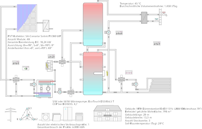 PVT-Wärmepumpen-System - tab - Das Fachmedium der TGA-Branche