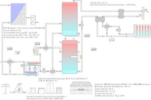  „Solink“-Hydraulikvarianten im Mehrfamilienhaus, Heizungs-/WW-Anbindung im 2-Leiter- (Var. A2), ...  