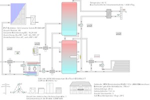  ... bzw. 4-Leiter-Netz mit optimierter Einbindung des Rücklaufs von der FriWa-Station (Var. A1). (Beide Schemata ohne Hydraulikdetails wie Rückflussverhinderer, Absperrventile u.a.)  