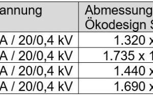  Tabelle 2: Veränderte Abmessungen durch technische Verbesserungen der Transformatoren  