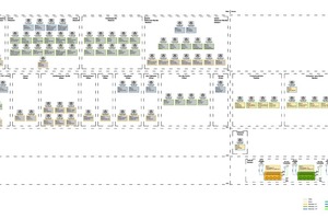  Das Fließbild des neuen Kältesystems zeigt die neue Küchenwelt (rechtes Bilddrittel) und den Bestand mit seinen vielen Kühlstellen. Alles ist heute fernüberwacht.  