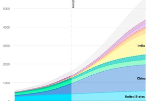  Entwicklung des globalen Bestands an Klimaanlagen 