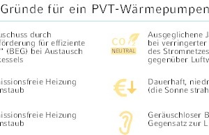  Vorteile eines PVT-Wärmepumpensystems 